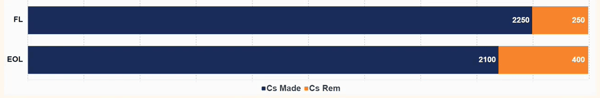 ACB Bar Charts