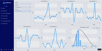 Advanced customized user interface UI using Apex Charts