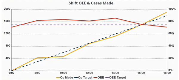 Apex Charts line chart example