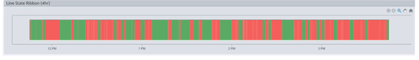 Apex Charts Line State Ribbon