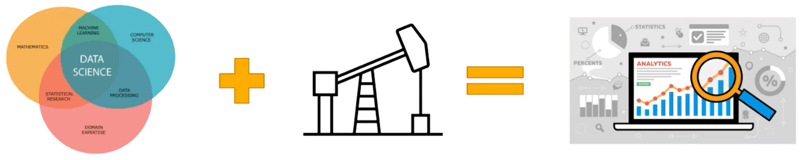 Data science Venn diagram plus industrial business icon equals analytics graphics
