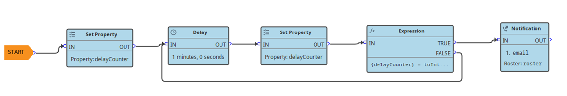 Troubleshoot Ignition Alarm Pipelines Like a Pro