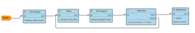 Screenshot of pipeline block configuration for dynamic delay
