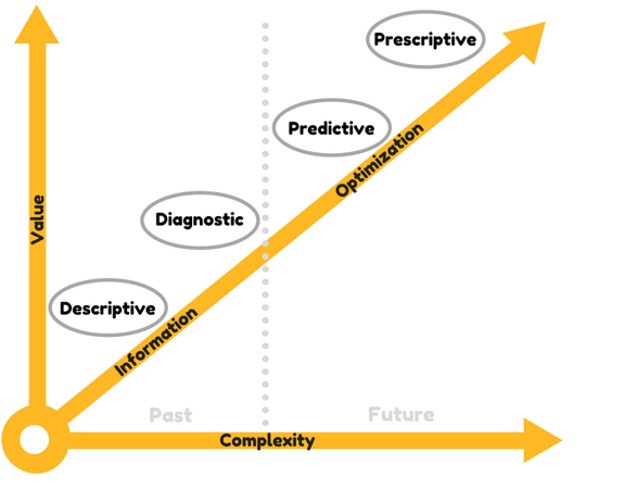 Applying Big Data Analytics On The Plant Floor