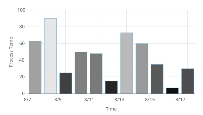 StackedBarChart_Blog_18
