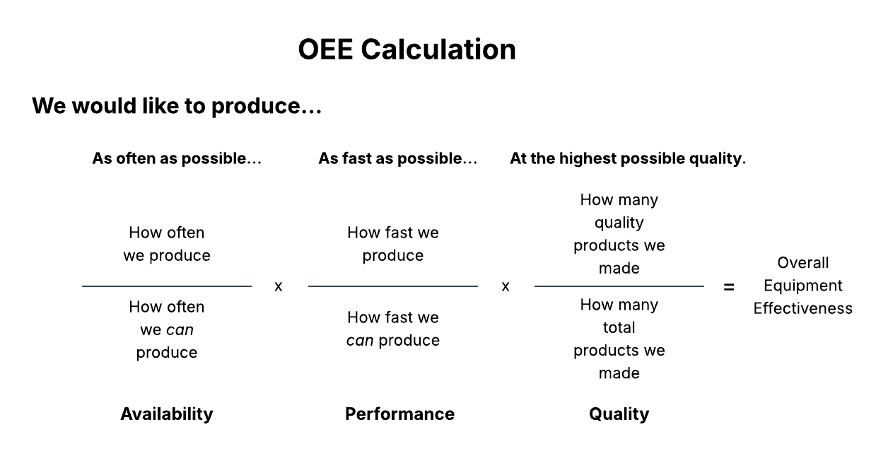 Blog_What is a Digital Plant_OEE calc