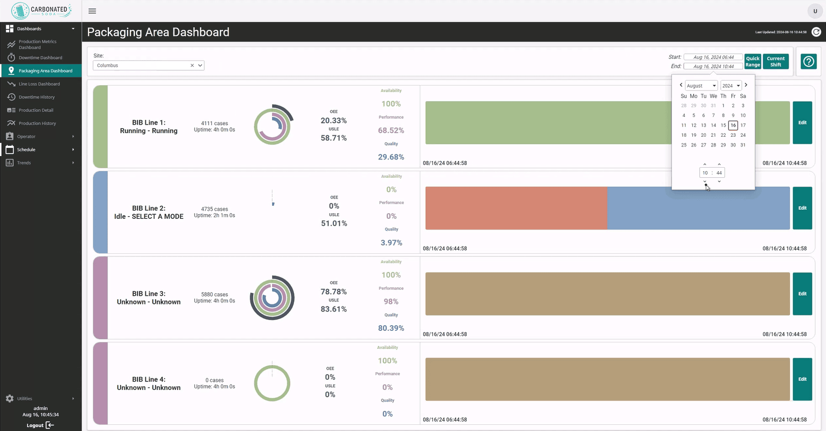 Packaging Area Dashboard screenshot by Vertech for a global CSD beverage manufacturer.