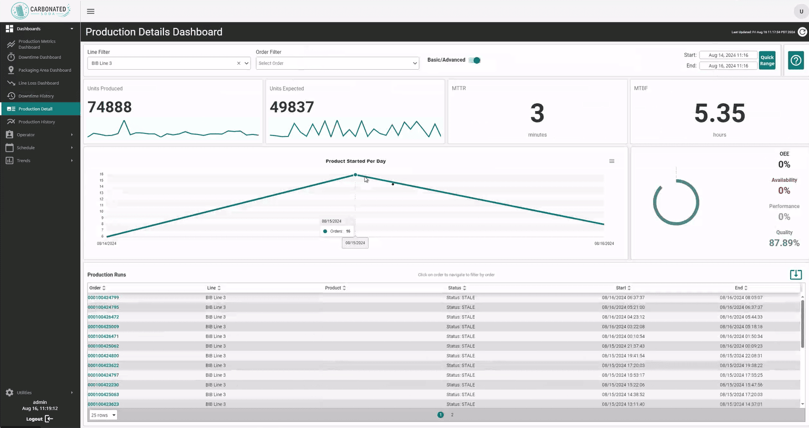 Production Details Dashboard screenshot by Vertech for a global CSD beverage manufacturer.