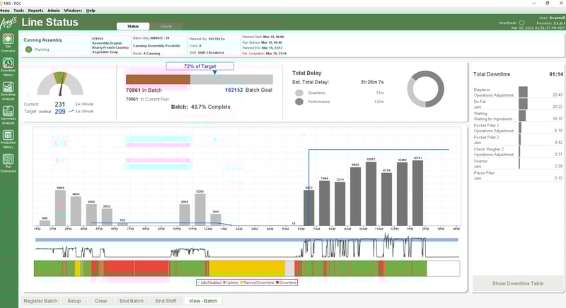 Line status screen from Amy's Kitchen case study by Vertech