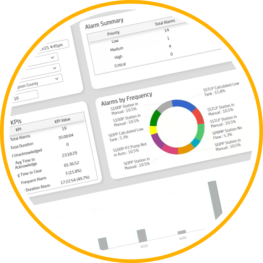 CaseStudy-Screen-WCWD-CircleAlarms