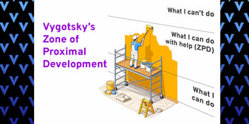 Illustration to represent the Zone of Proximal Development. A painter is standing on scaffolding to reach higher areas of a wall. Text: Vygotsky's Zone of Proximal Development. What I can't do. What I can do with help (ZPD). What I can do.