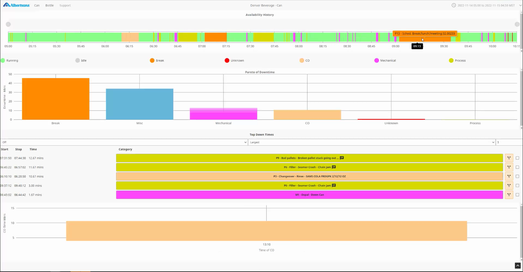 Downtime screen created by Vertech for Albertson's.