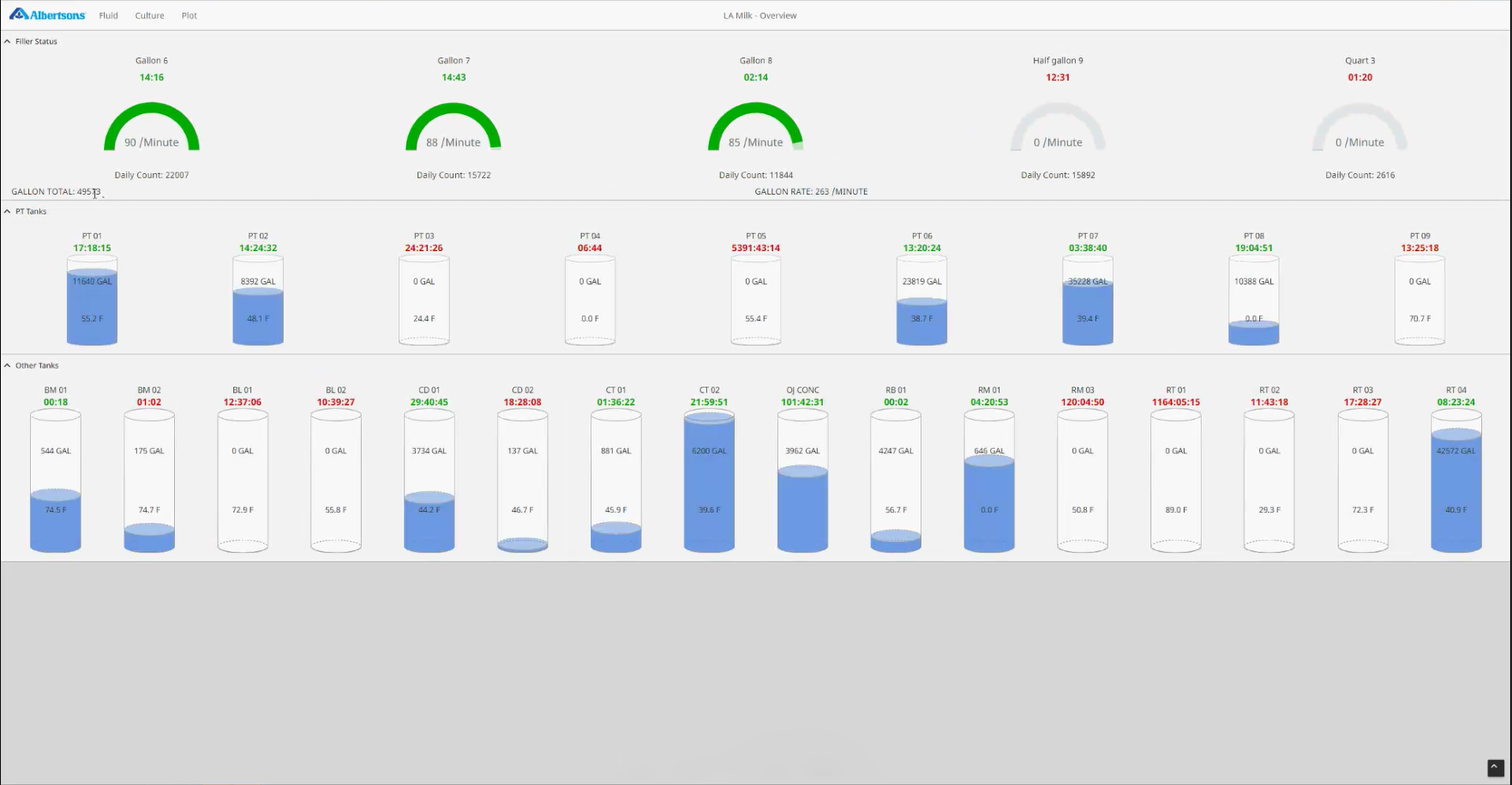 Screen designed for Albertson's showing dairy production.