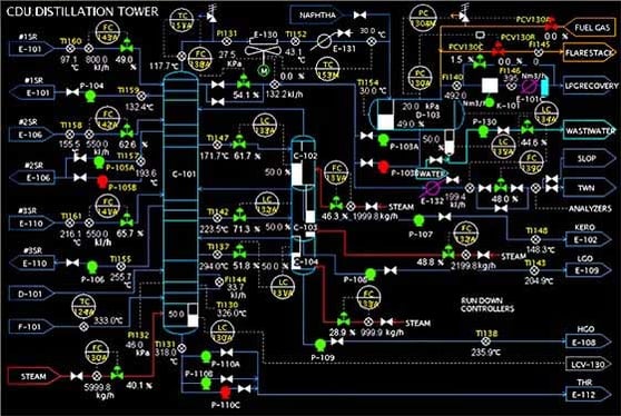 HMI screen using piping and instrumentation diagram from the 1990's courtesy Automation.com