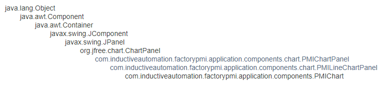 Hierarchy of PMIChart standard table component in Ignition