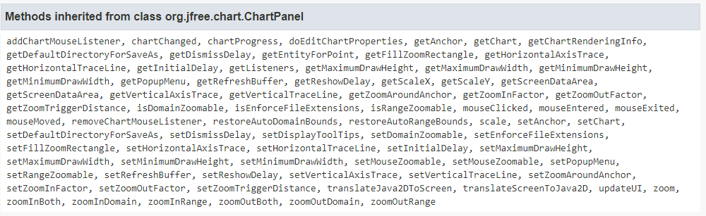 Methods inherited from the ChartPanel class in Ignition
