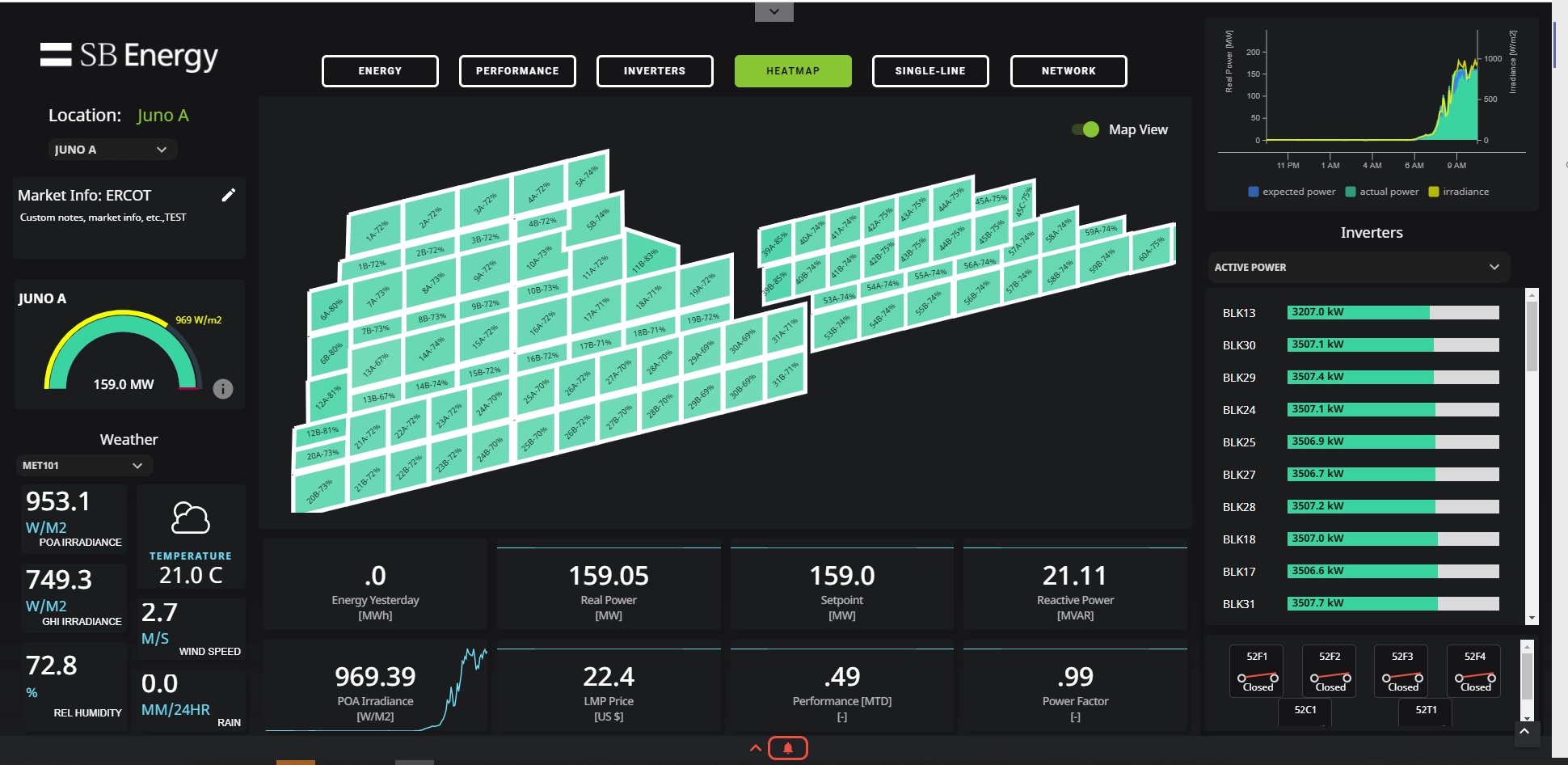 Heat map screen created for SB Energy.