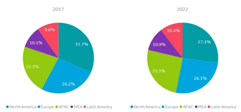 Predictive Maintenance Market Grows Along with Benefits