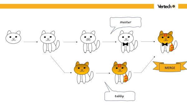 git merge command example using tabby cats