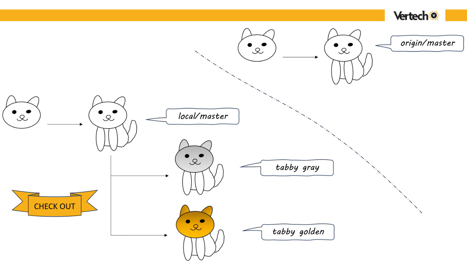 Git Microchip Examples How to Start Using Git in Industrial Automation Projects