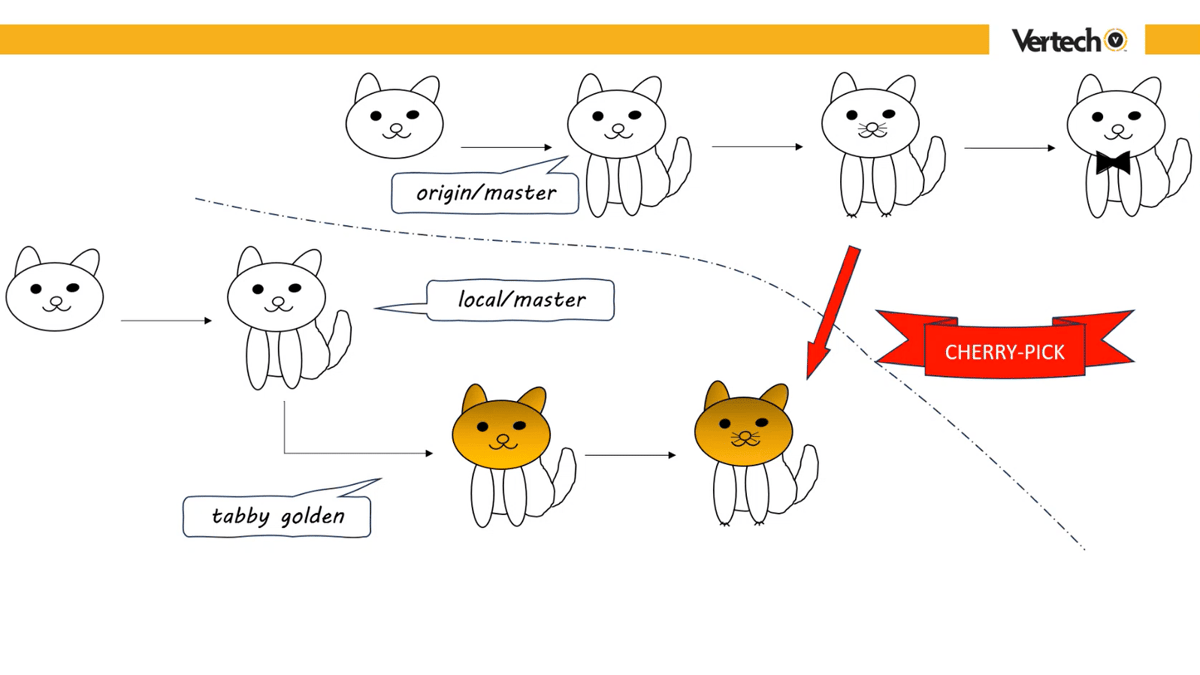 How to Start Using Git in Industrial Automation Projects