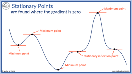 StationaryPoints_Graphic