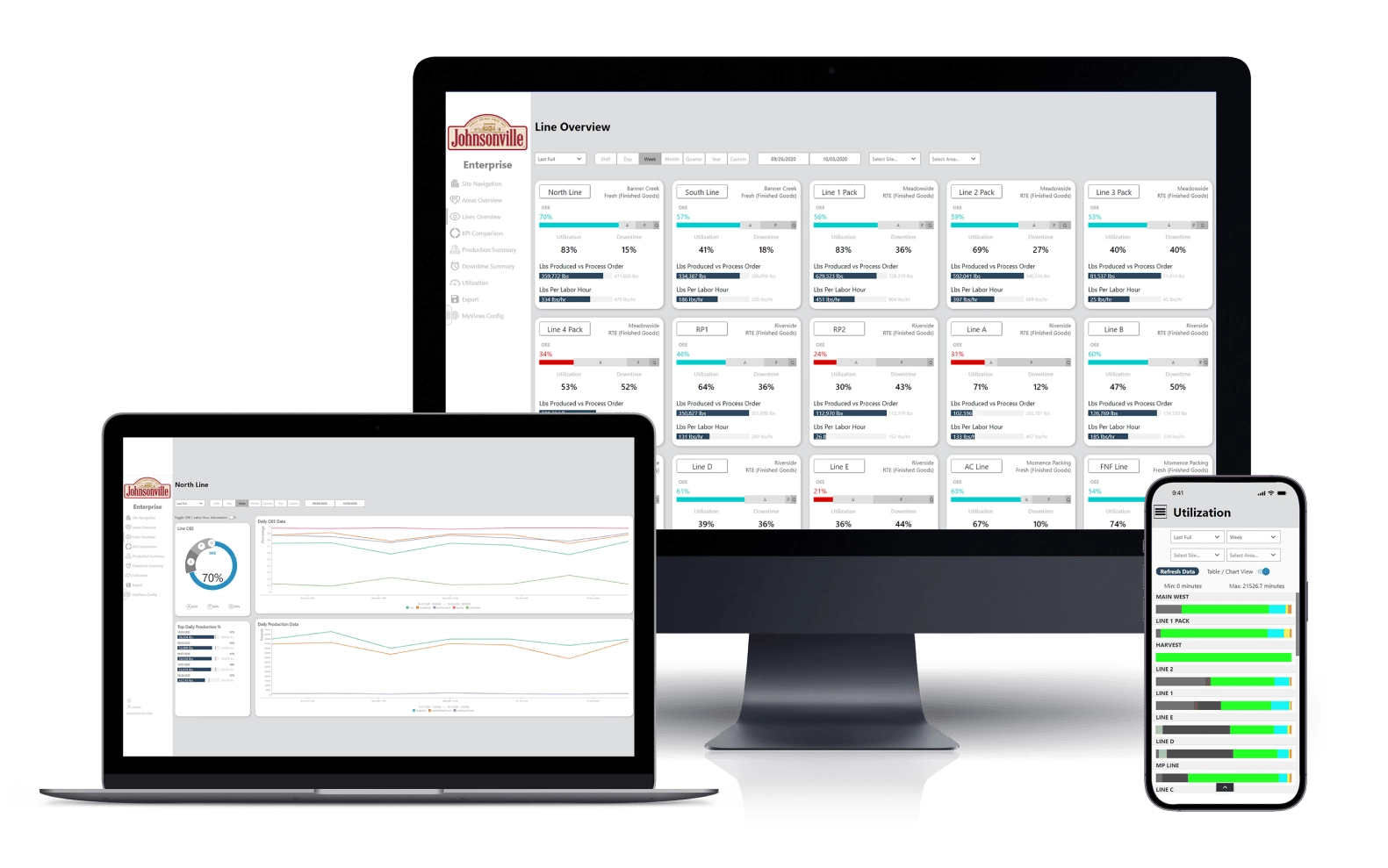 Dashboards and screens shown across multiple devices, including a mobile phone, a laptop, and a desktop computer.