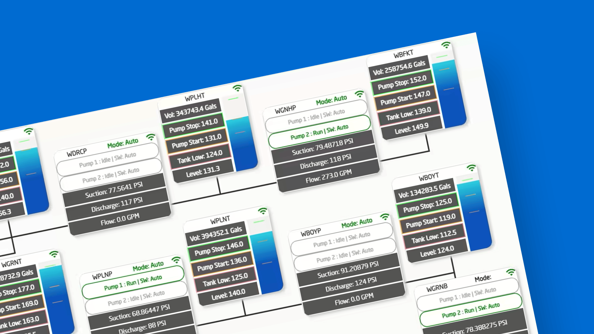 Warren County Water District Vertech