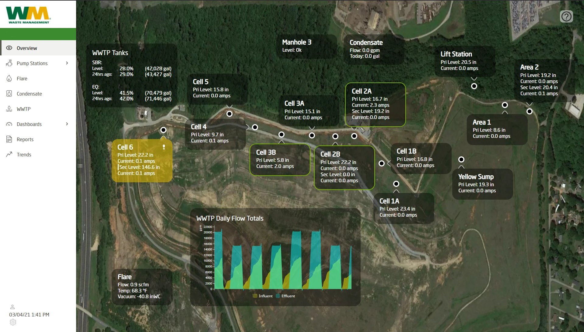 Overview screen created for Waste Management.