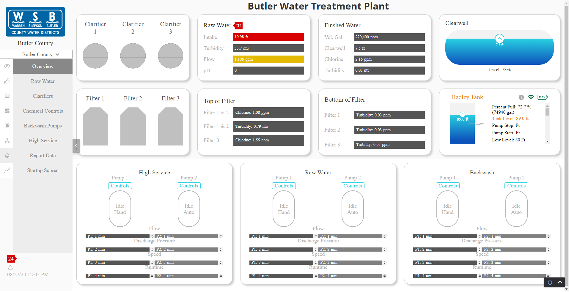 SCADA dashboard created for the Butler County Water district.