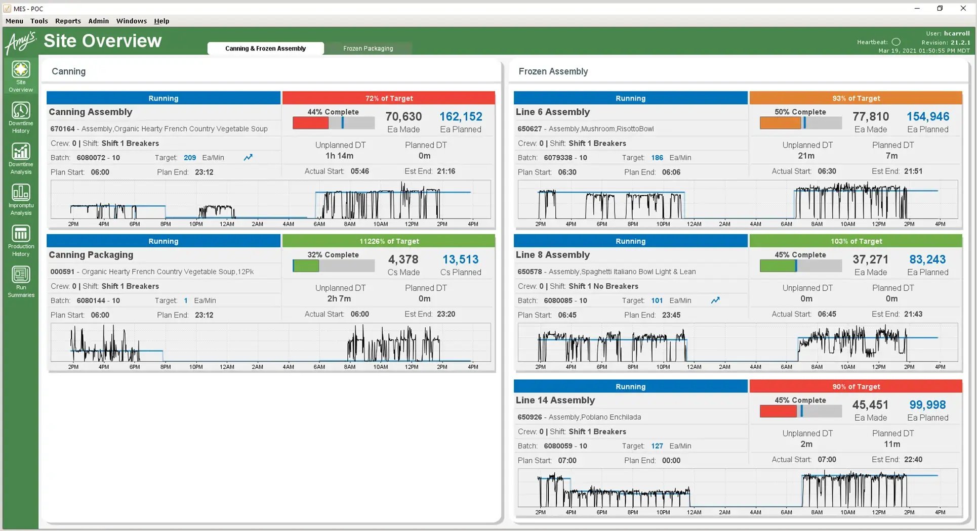 case-study amyskitchen MES UI siteoverview screen