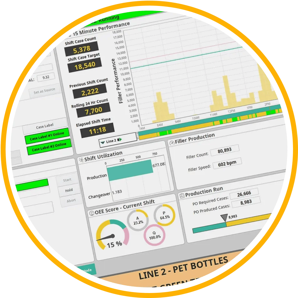 AriZona Beverage UI Line OEE circle