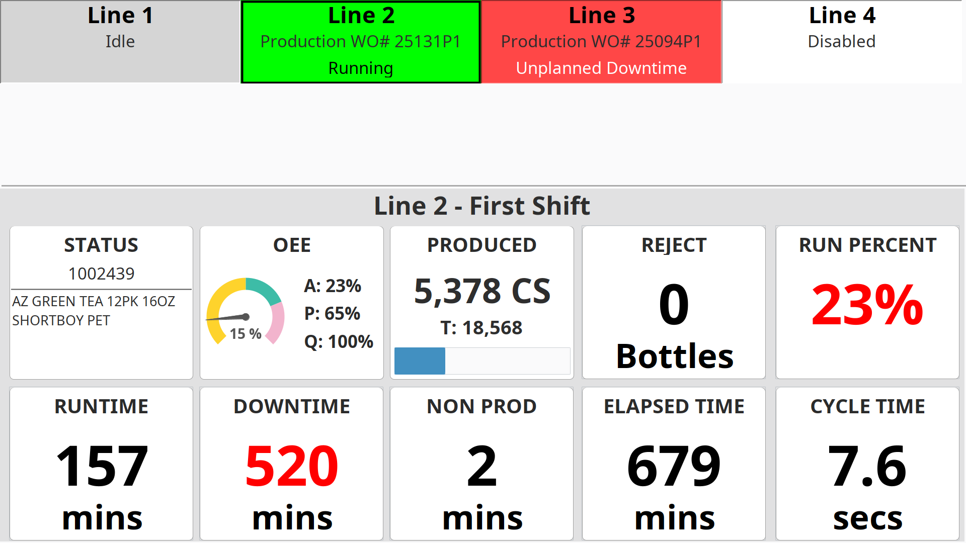 AriZona Beverage UI TV Dashboard