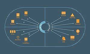 <span id="hs_cos_wrapper_name" class="hs_cos_wrapper hs_cos_wrapper_meta_field hs_cos_wrapper_type_text" style="" data-hs-cos-general-type="meta_field" data-hs-cos-type="text" >How to Get Started with Edge Computing</span>