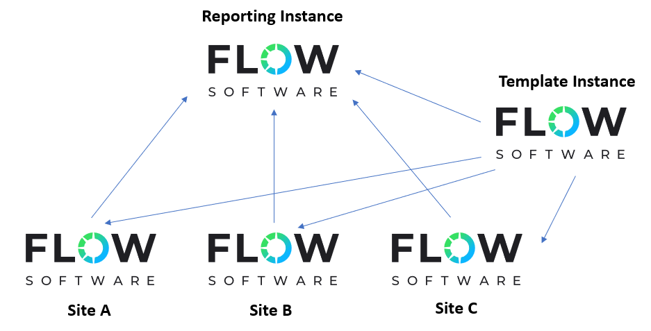 instance