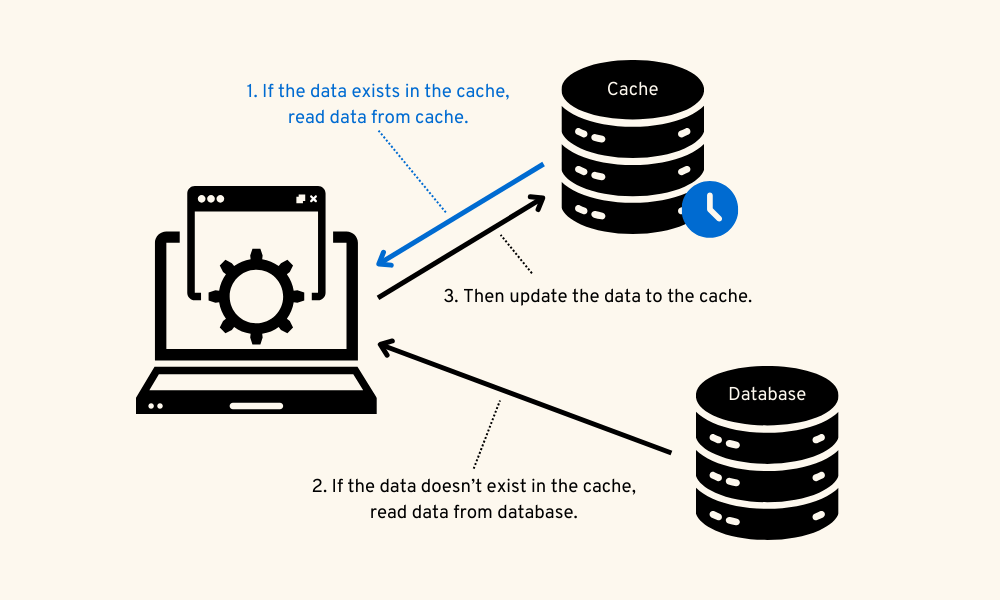 mqtt data cache