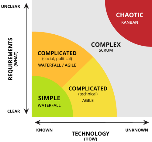 stacey matrix v1_words2-1