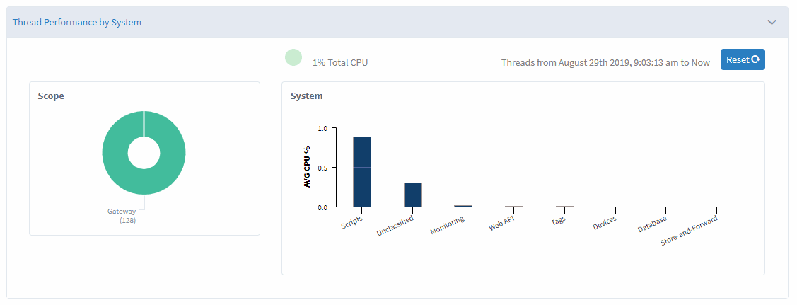 threads chart vertech blog 090419