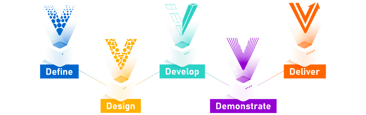5D Process | Vertech