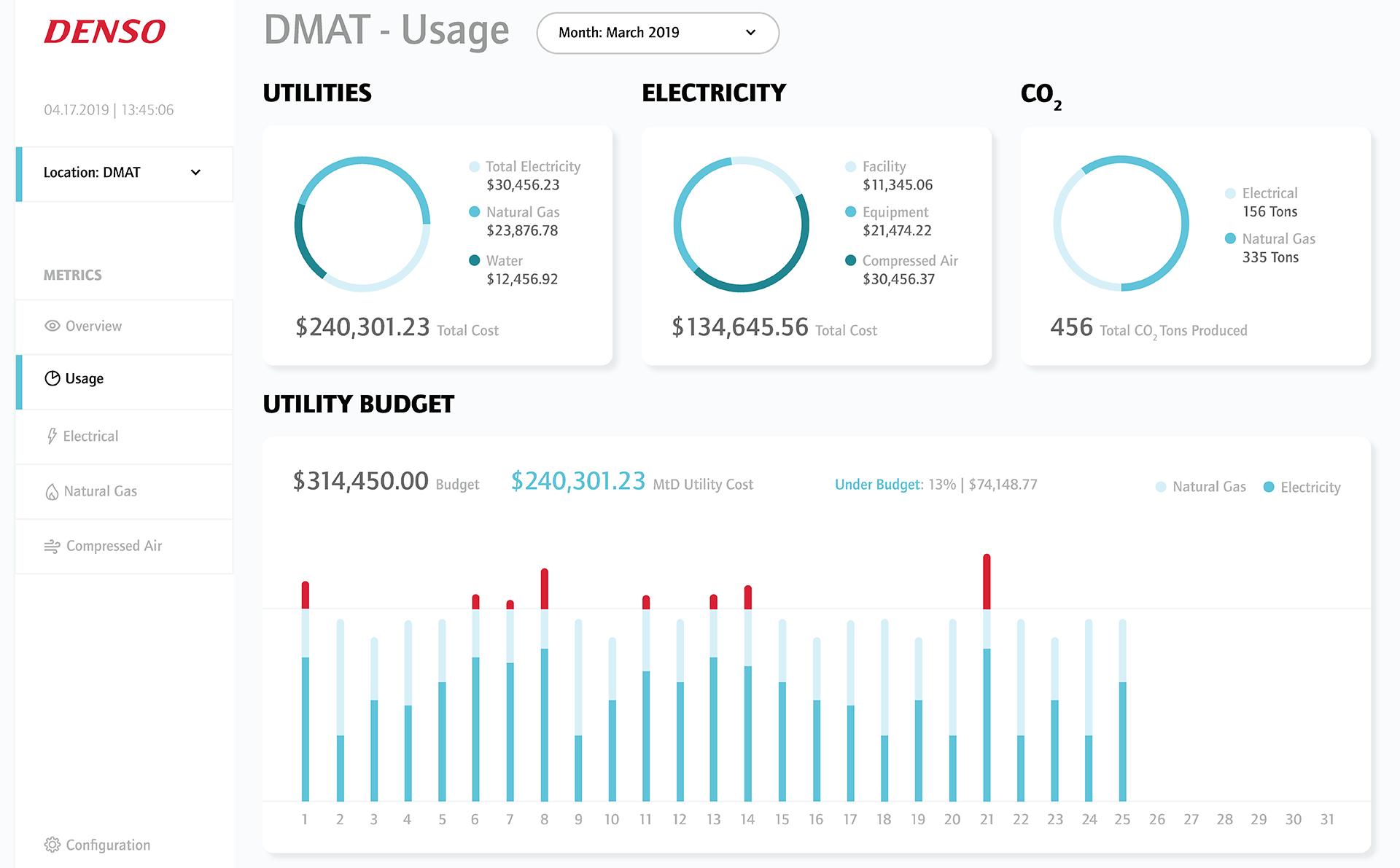 DMAT usage screen created for Denso.