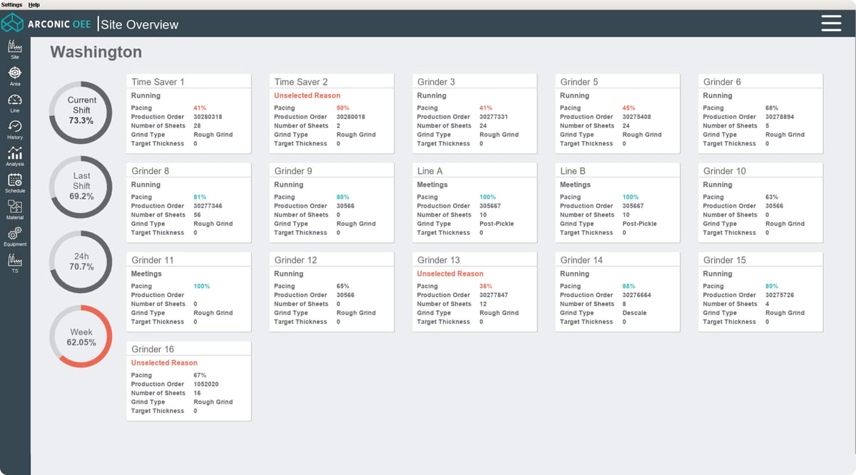 OEE site overview dashboard created for Arconic.