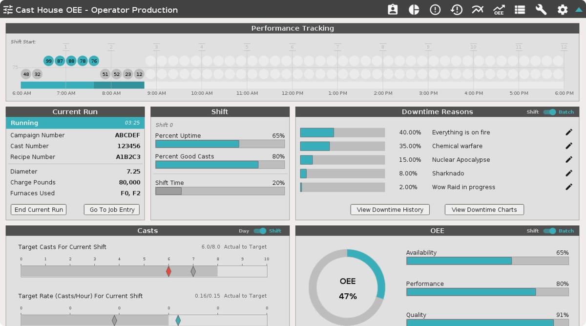 OEE performance tracking screen created by Vertech.