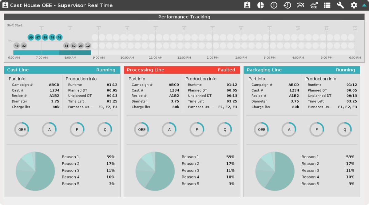 Supervisor real time performance tracking screen created by Vertech.