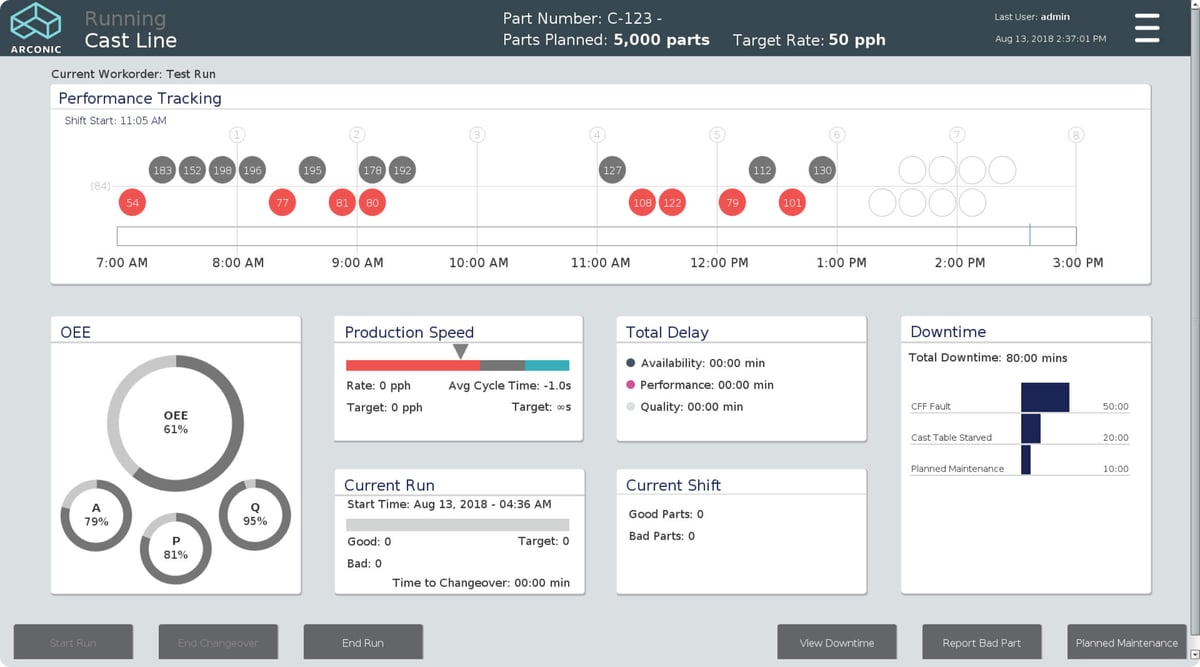 Running cast line performance dashboard created for Arconic.