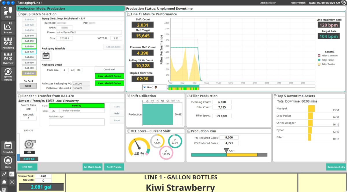 Screen showing OEE for a production line.