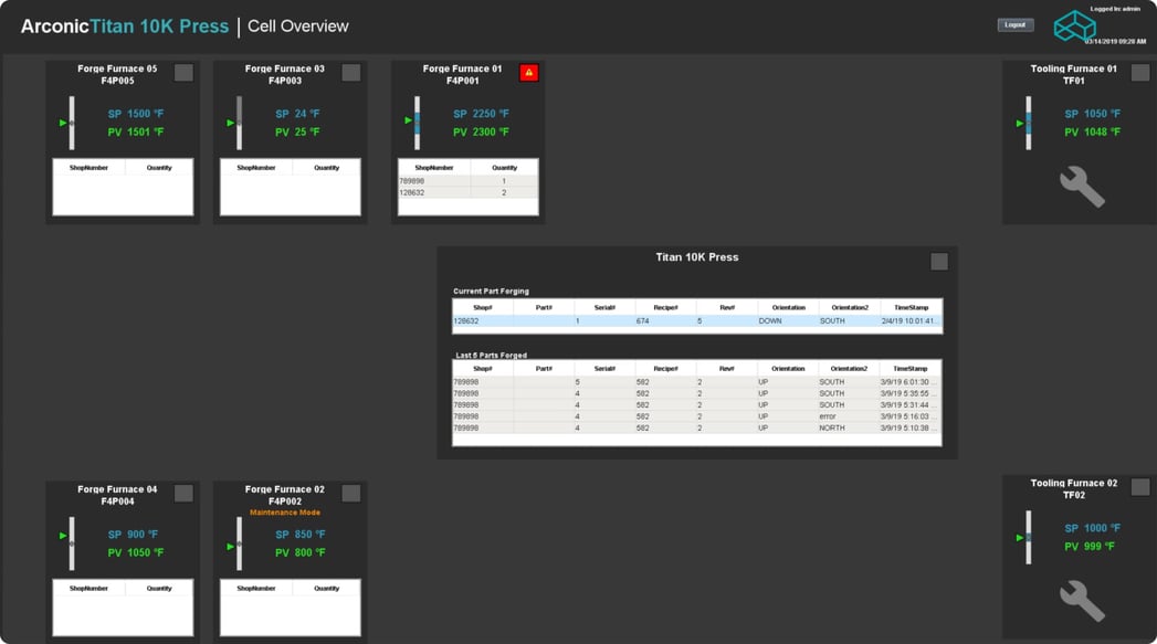 Cell overview screen created for Arconic.