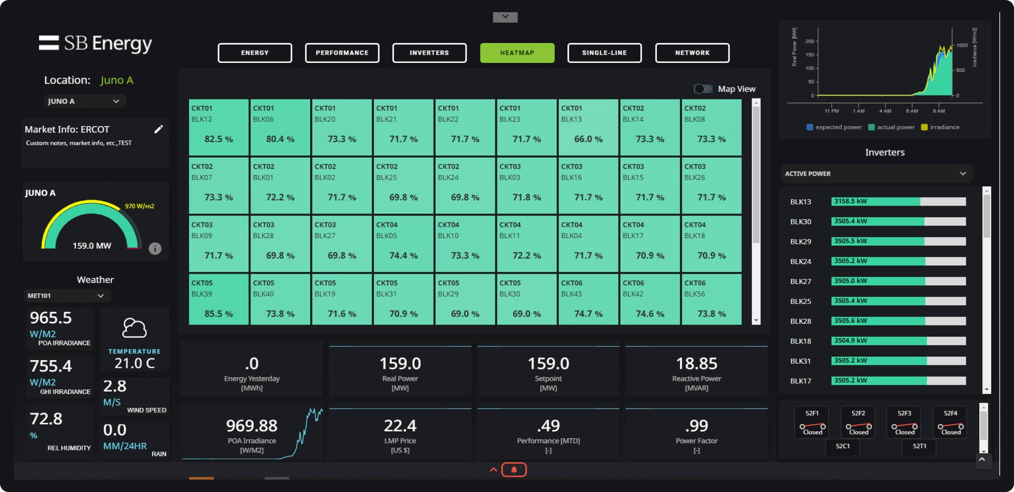 Heat map screen created for SB Energy.