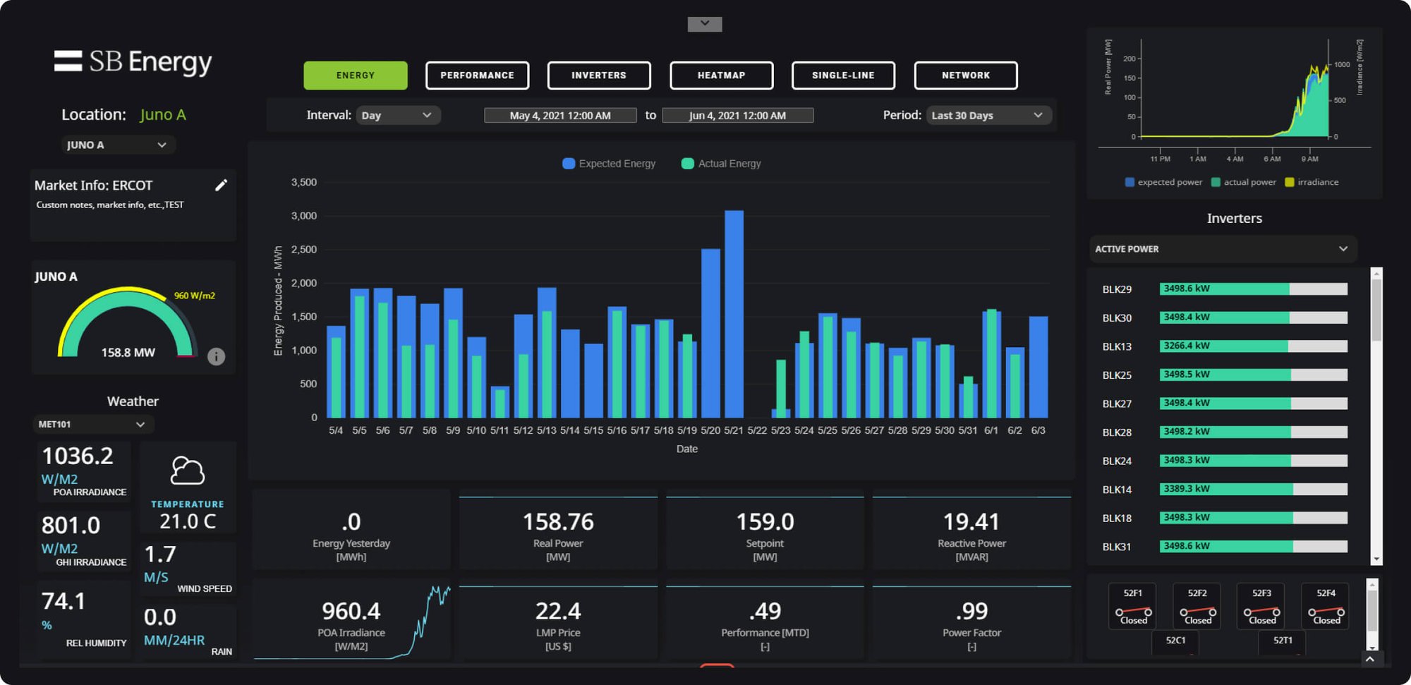 Energy dashboard created for SB Energy.