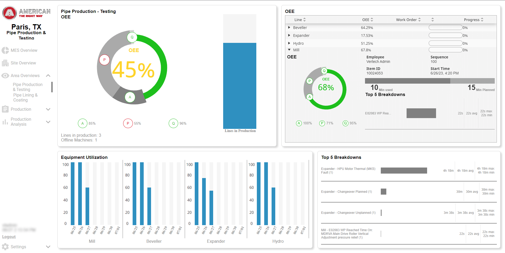 Pipe Production and Testing dashboard created for American SpiralWeld.
