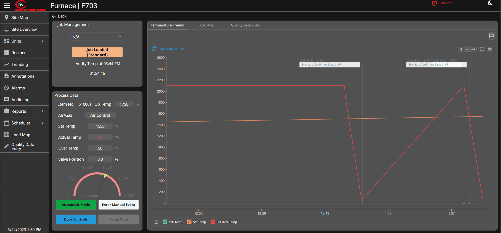 Furnace overview dashboard created for Carlton Forge Works.